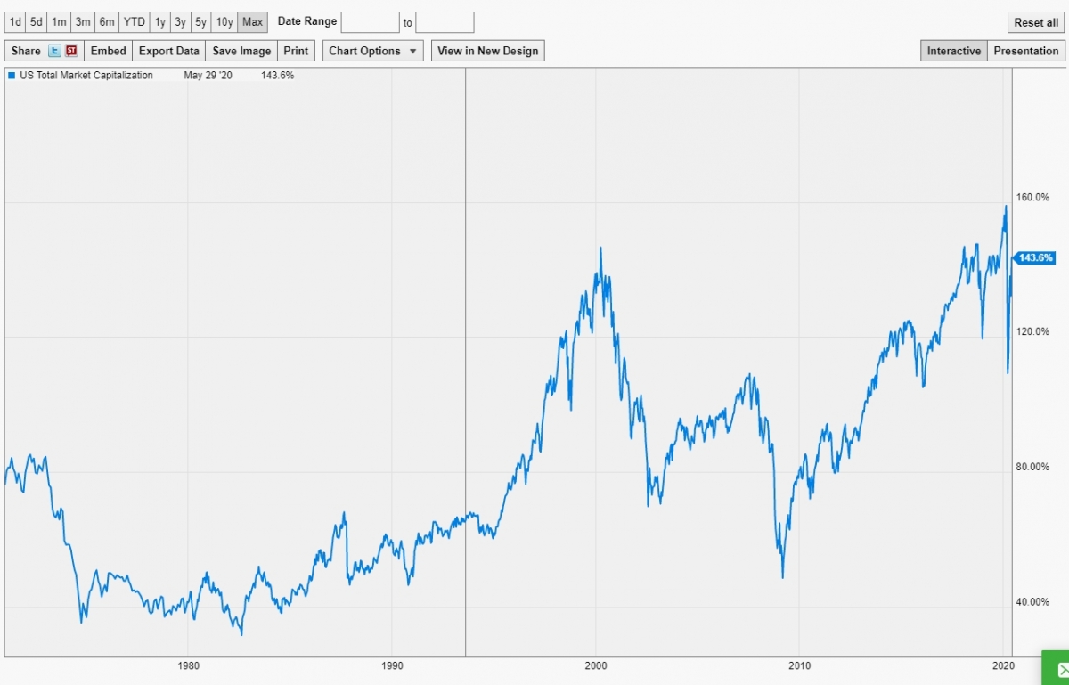 Unusual Stock Trading on Sept. 10, 2001